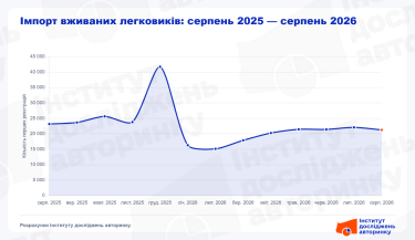 Фото 2 — ТОП-10 «свіжопригнаних» легкових авто в Україні (серпень 2026)