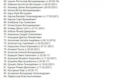 Фото 2 — Киркоров исчез из списка лиц, угрожающих нацбезопасности Украины