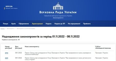 Фото 2 — В Україні продовжать воєнний стан та загальну мобілізацію