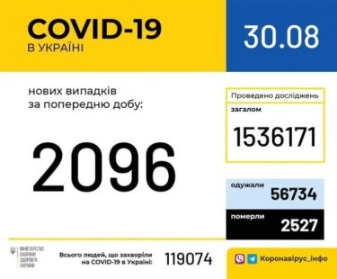 Фото 2 — Архив новостей о коронавирусе за август 2020 года