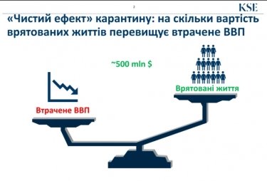 Фото 2 — Украина потеряла из-за карантина $50 млрд — исследование
