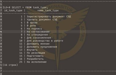Кіберфахівці ГУР зламали сайт Міноборони Росії