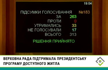 Президентская "Доступная ипотека 7%" переходит на второй этап — Тимошенко