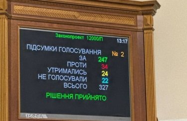 Рада прийняла в першому читанні законопроєкт про держбюджет-2025