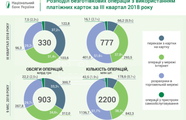 Как перечислить деньги с карты на карту