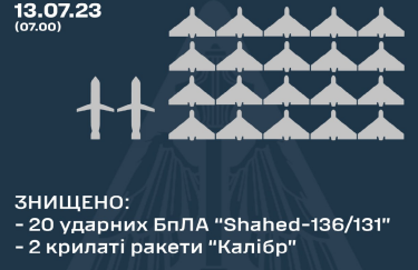 Ночная атака на Украину: зенитчики сбили 20 дронов и две крылатые ракеты