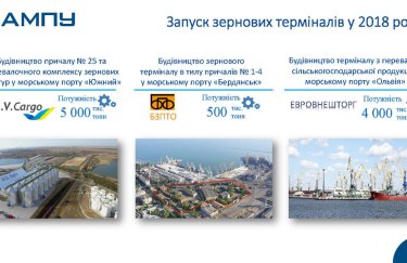 В 2018 году в украинских морпортах начнут работы три новых терминала
