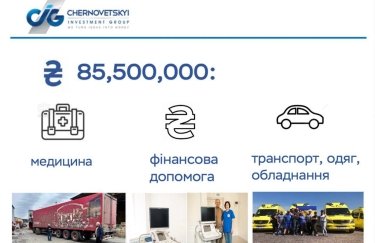 Chernovetskyi Investment Group за 5 месяцев военного положения оказал помощь на сумму 85,5 млн гривен