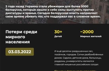 Залишайся вдома: для білорусів створили сайт, який закликає не йти на війну з Україною