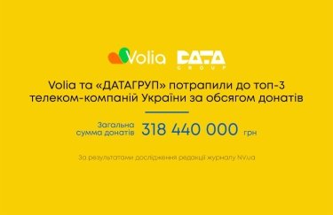 Понад 318 млн на потреби українців: «ДАТАГРУП» та VOLIA  потрапили у ТОП-3 телеком-компаній за донатами
