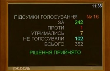 Верховная Рада приняла обращение к ПАСЕ относительно возвращения российской делегации