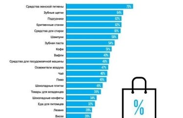 Количество промохантеров в Украине растет — исследование Nielsen