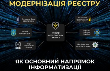 В начале 2025 года в Реестре арестованных активов появятся новые сведения