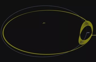 астероид, орбита