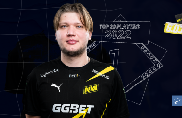 Українець s1mple визнаний найкращим гравцем світу в CS:GO втретє. Це світовий рекорд