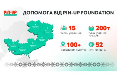 PIN-UP Foundation допоміг понад 15-и тисячам українців