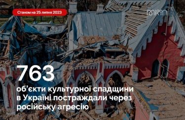 Внаслідок війни в Україні постраждали 763 об’єкти культурної спадщини
