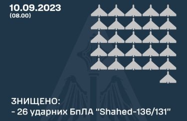 Воздушные силы ночью сбили 26 "шахедов"