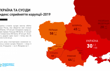 Индекс восприятия коррупции-2019: Украина и соседи