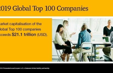 Капитализация 100 крупнейших компаний мира достигла рекордной отметки