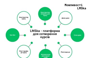 Платформа для створення навчальних онлайн-курсів LMSka - огляд можливостей