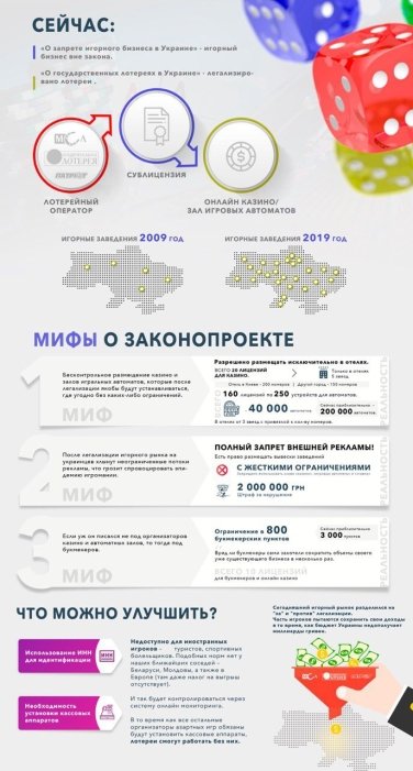 Фото 2 — Заведение в проигрыше: почему лотерейные операторы против легализации азартных игр