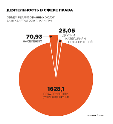 Фото 2 — Украинский юридический рынок: просвещение, аутсорсинг, IT