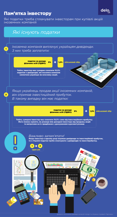 Фото 2 — Податкова чекає на тебе. Як українці мають платити податки при інвестуванні у акції іноземних компаній