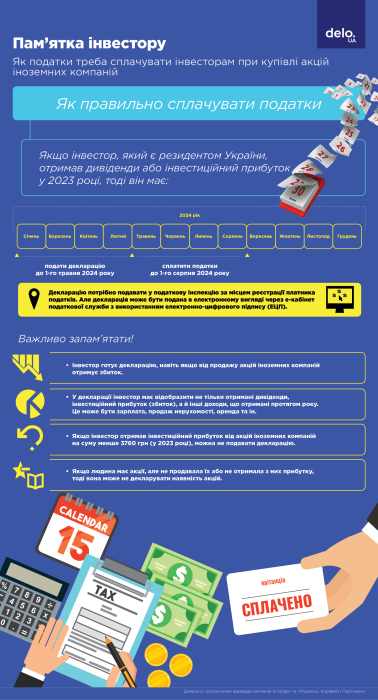 Фото 3 — Податкова чекає на тебе. Як українці мають платити податки при інвестуванні у акції іноземних компаній