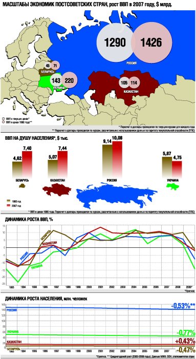 Фото 2 — Зачем нужна программа «100 дней»?