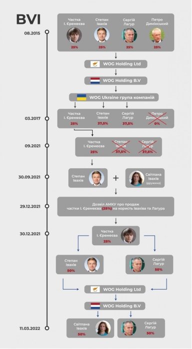 Фото 2 — Верховний суд України відправив на повторний розгляд справу про активи групи "Континіум"