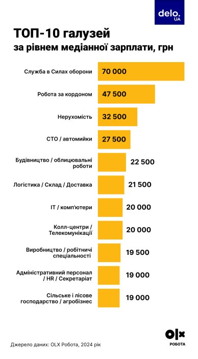 Фото 6 — "Стратегічно нам потрібно готуватися до мультикультурності й роботи з іноземцями", – Марія Абдулліна, "OLX Робота"
