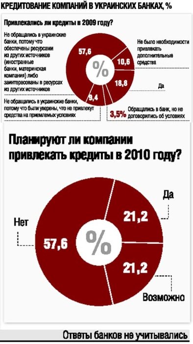 Фото 3 — Что мешает украинскому бизнесу
