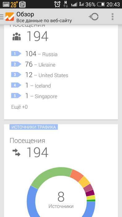 Фото 4 — Личный опыт: стартап под рукой и на ходу