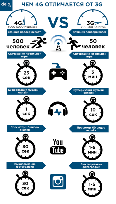 Фото 2 — 10 бюджетных смартфонов с поддержкой 4G