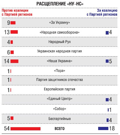 Фото 4 — Депутаты создают поголовное большинство