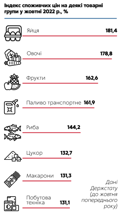 Фото 7 — Ціна питання: до чого може призвести держрегулювання вартості продуктів?