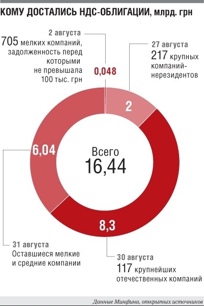 Фото 2 — Минфин обидел мелких экспортеров