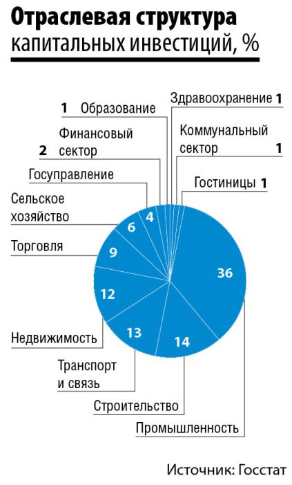 Фото 4 — Тяжелые деньги