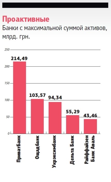 Фото 4 — Подводя итог: годовая прибыль банков Украины в 2013-м рухнула в 3,5 раза