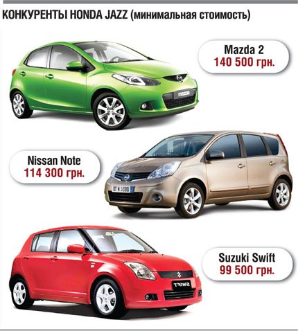 Фото 6 — Джазовые импровизации - тест-драйв Honda Jazz