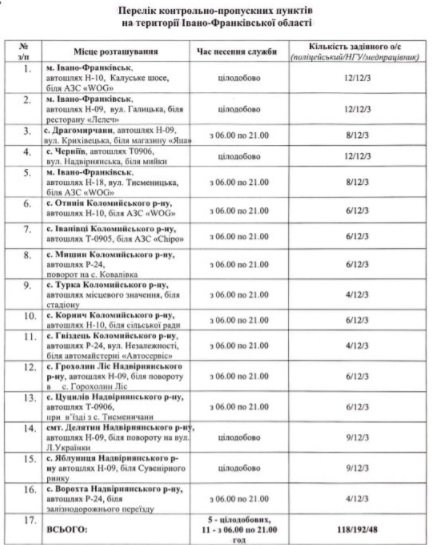 Фото 2 — На Прикарпатье из-за COVID-19 устанавливают карантинные блокпосты