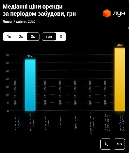 Фото 12 — Ціни на оренду квартир у Львові у квітні 2026 (інфографіка)
