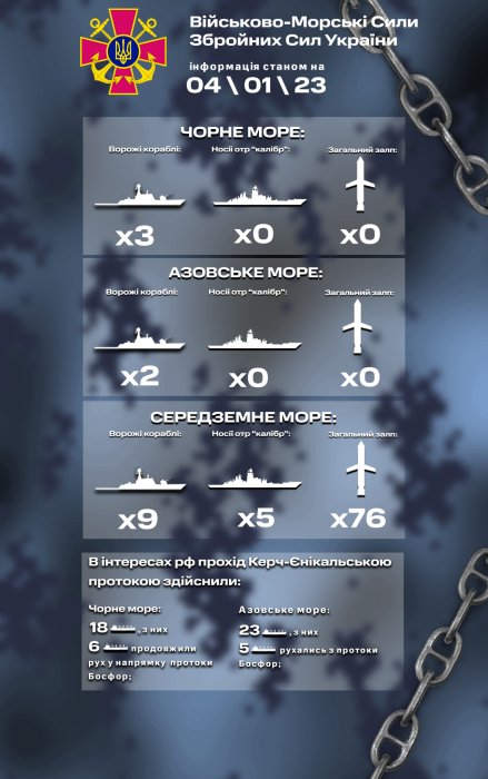 Фото 2 — В Средиземном море сейчас находится 9 российских кораблей с 76 ракетами "Калибр", - ВМС