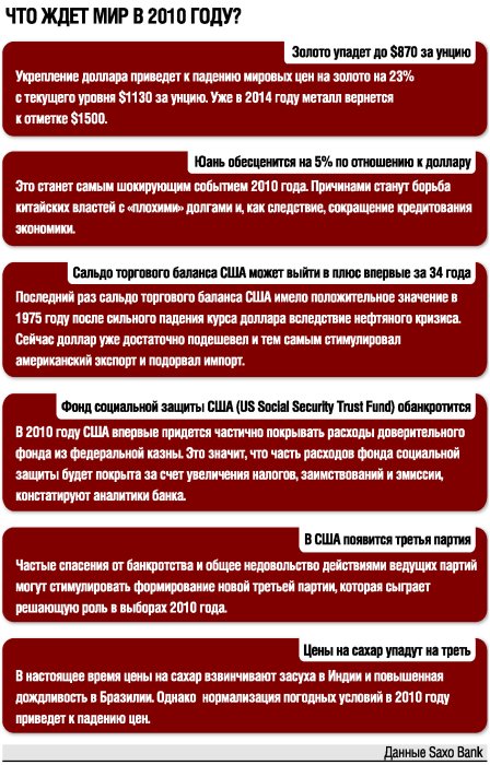 Фото 2 — 2010 год шокирует мировую экономику