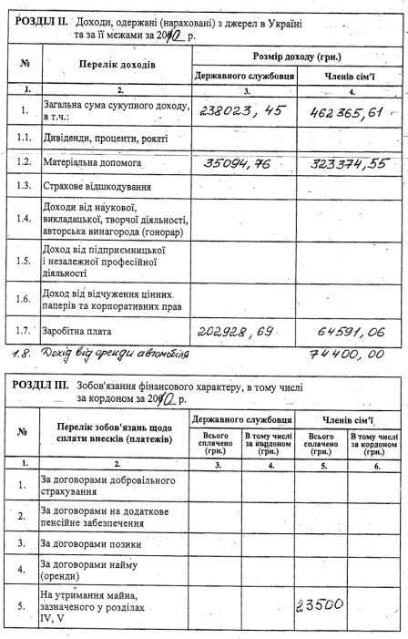 Фото 2 — У Анатолия Кинаха нет ни машин, ни квартир
