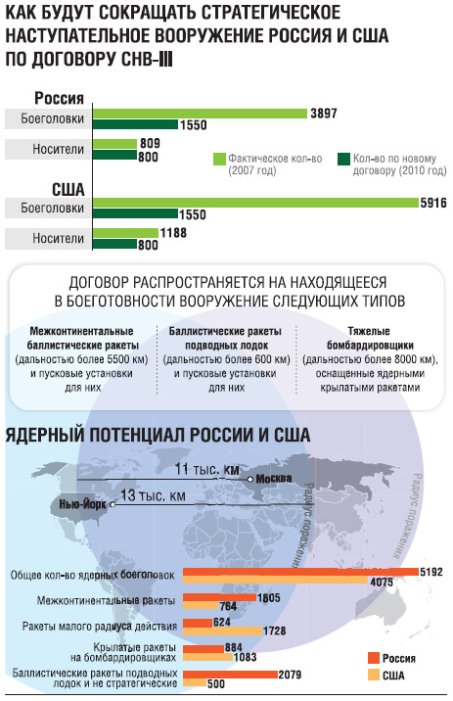 Фото 2 — США и Россия положили конец холодной войне