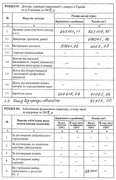 Фото 4 — У Анатолия Кинаха нет ни машин, ни квартир