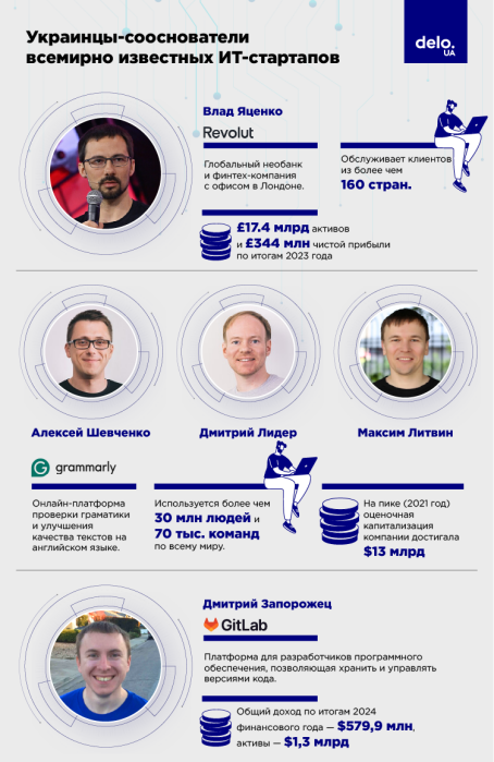 Фото 3 — Как сделать нейросети более похожими на человеческий разум? Интервью с украинским ученым, создавшим свой стартап в США