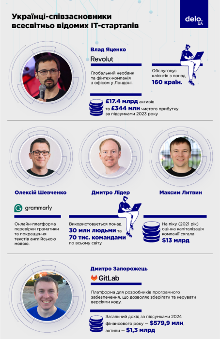 Фото 3 — Як зробити нейромережі більш подібними до людського розуму? Інтерв’ю із українським вченим, який створив свій стартап в США